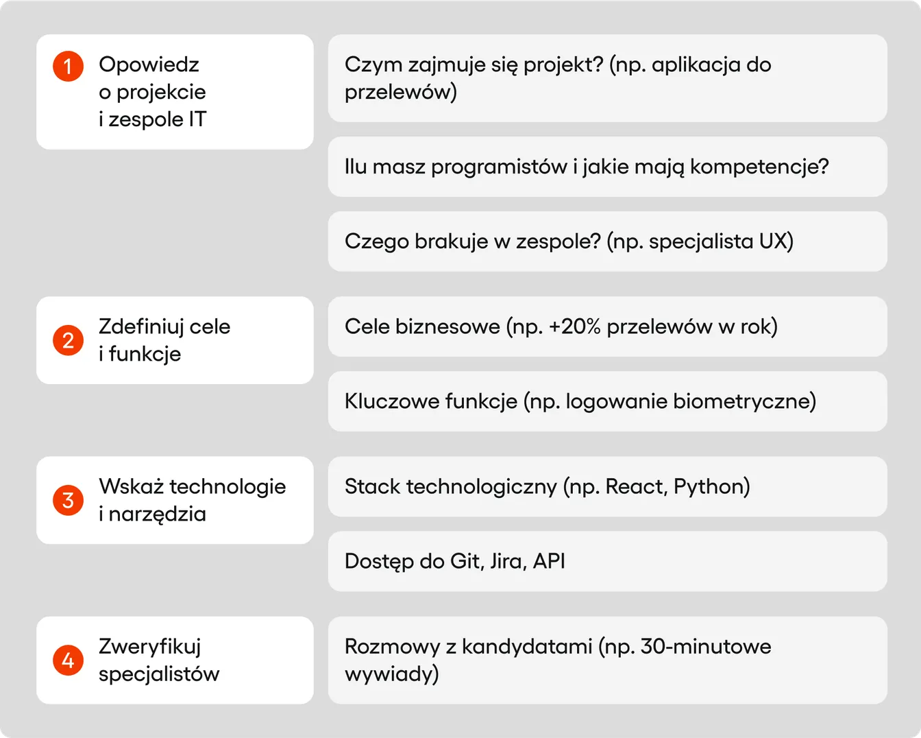 zaangażowanie w modelu Team extension