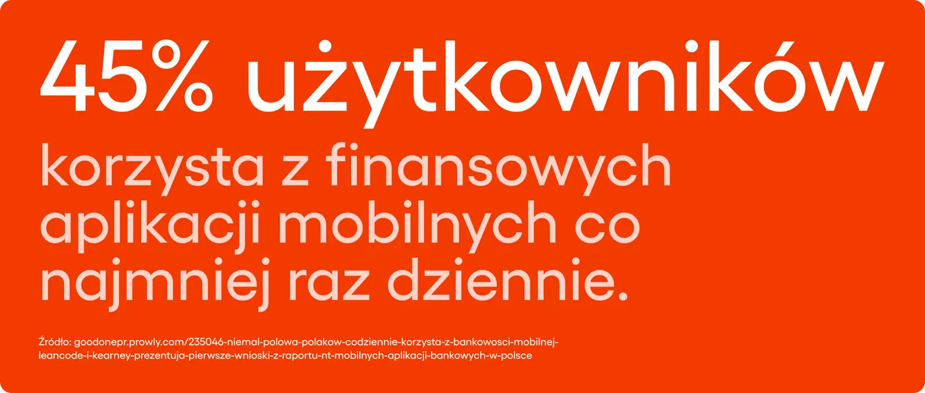 45% użytkowników korzysta z finansowych aplikacji mobilnych co najmniej raz dziennie.