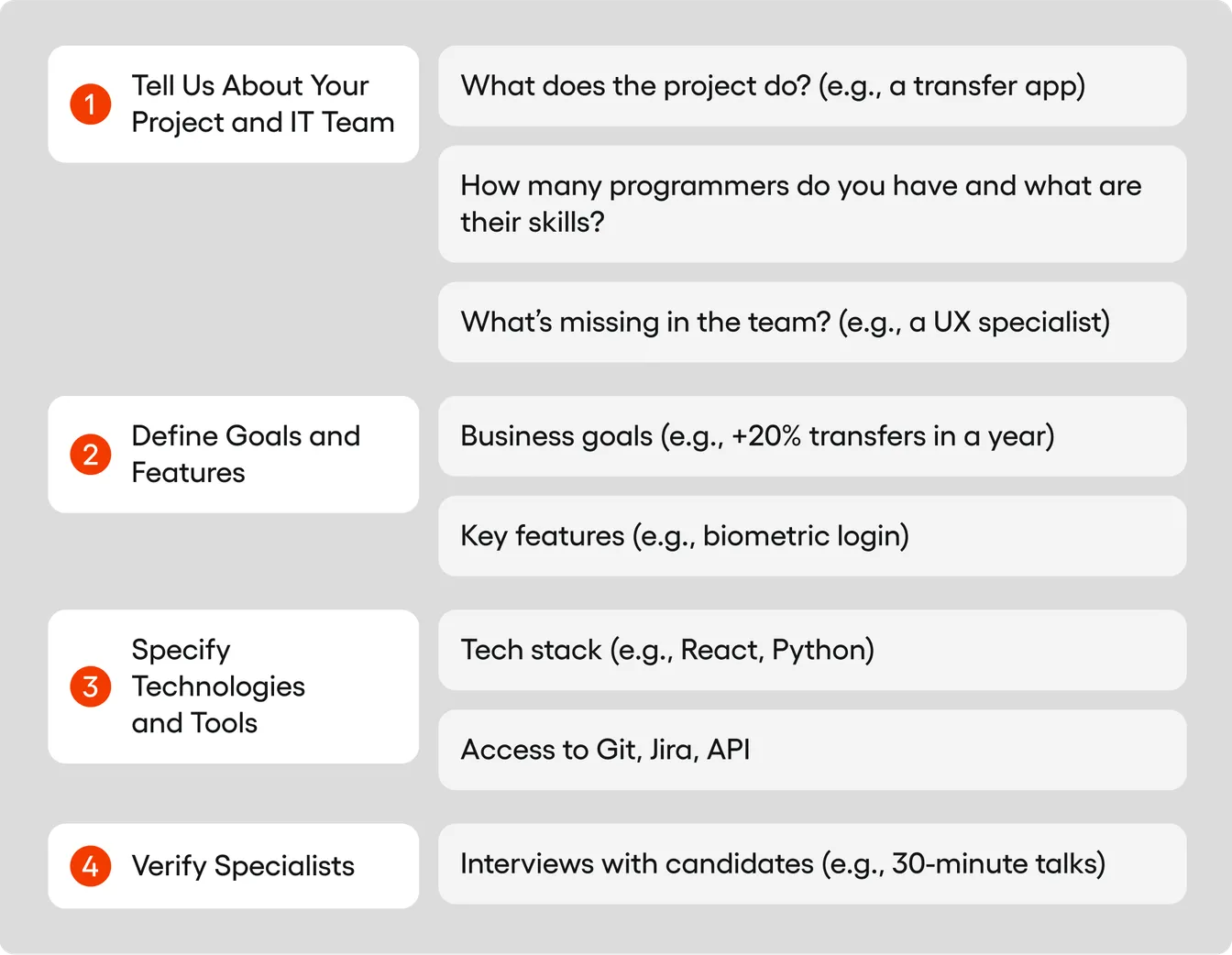 Team extensions involvment before project starts