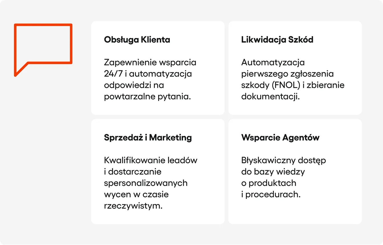 Chatboty w ubezpieczeniach: przykłady zastosowań