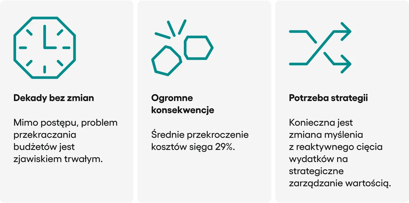 Koszty projektów IT