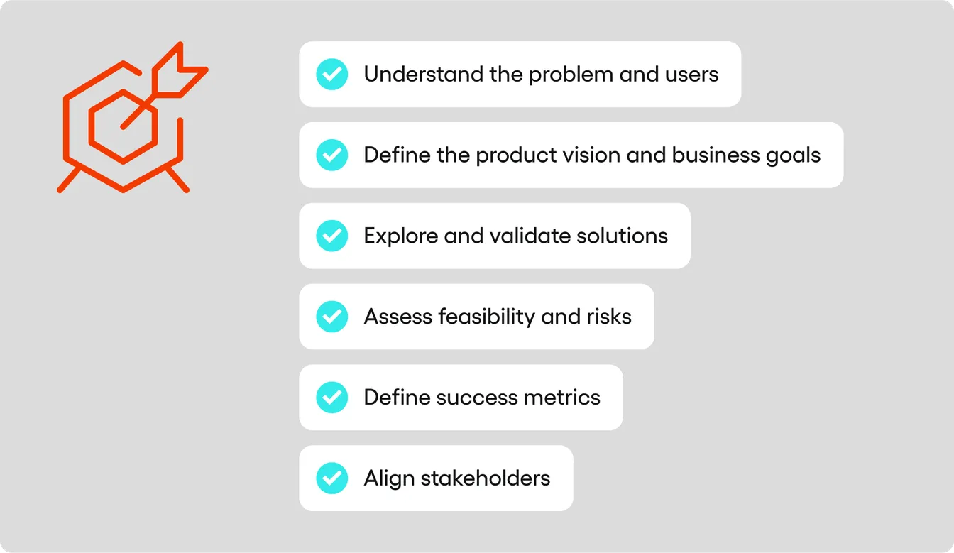 Goals of PD