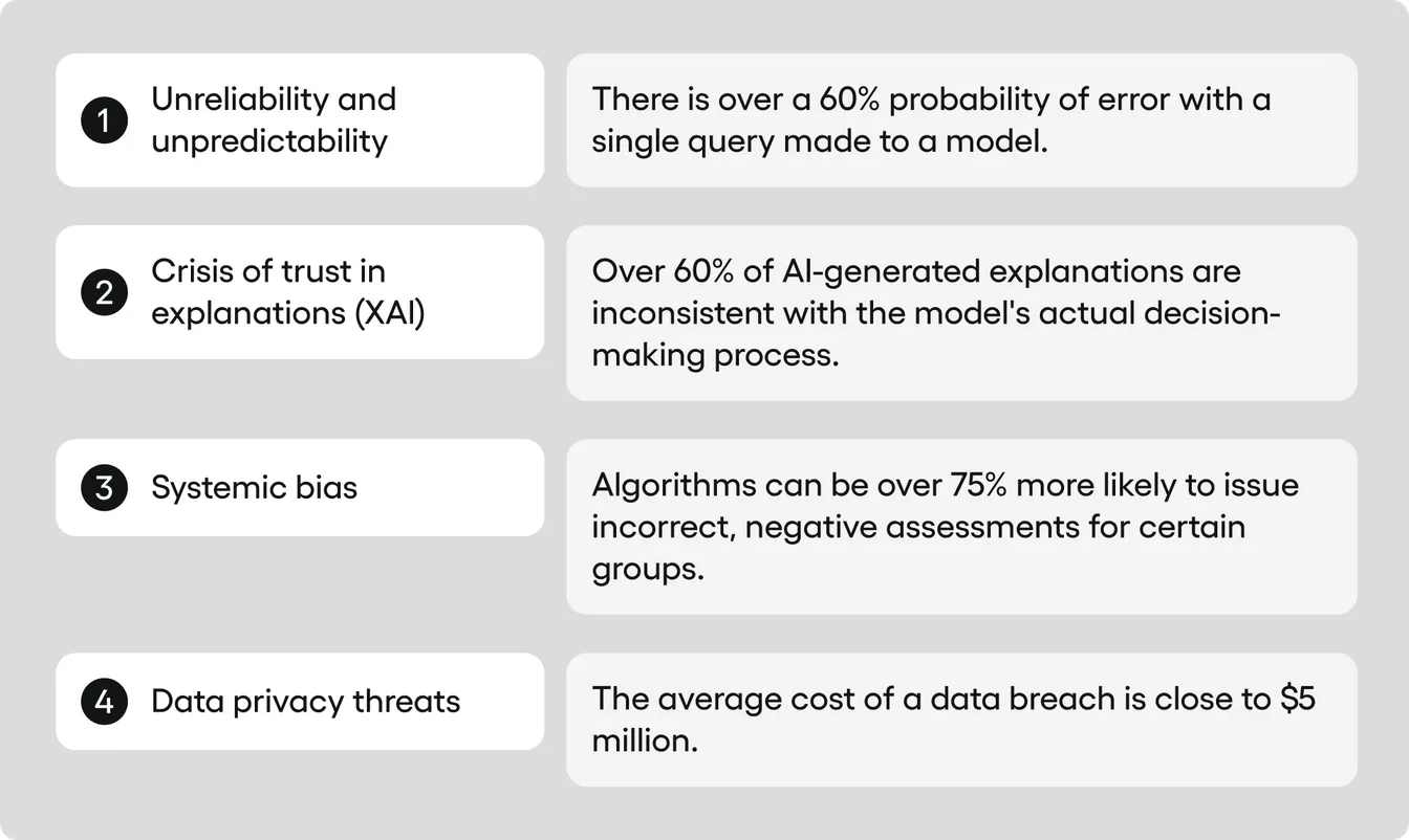 ai testing: list of problems with AI