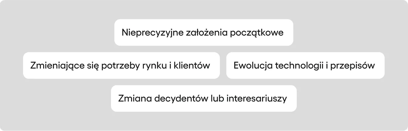 zmiany w projektach iT - powody