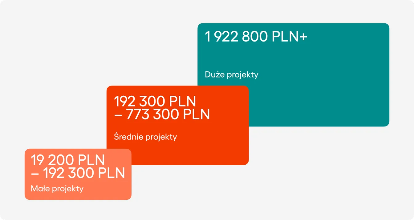 Rozmiary projektów IT