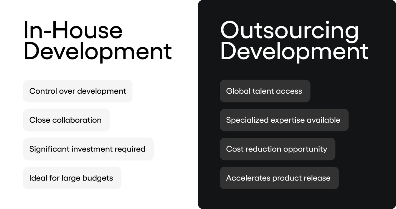 In-House Development: • Control over development • Close collaboration • Significant investment required • Ideal for large budgets Outsourcing Development: • Global talent access • Specialized expertise available • Cost reduction opportunity • Accelerates product release