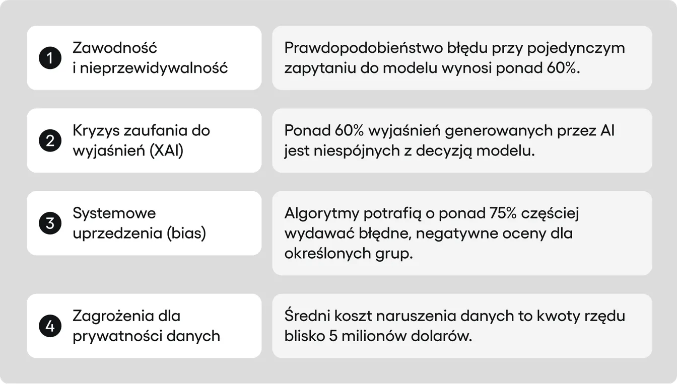 wyzwania związane z testowaniem AI
