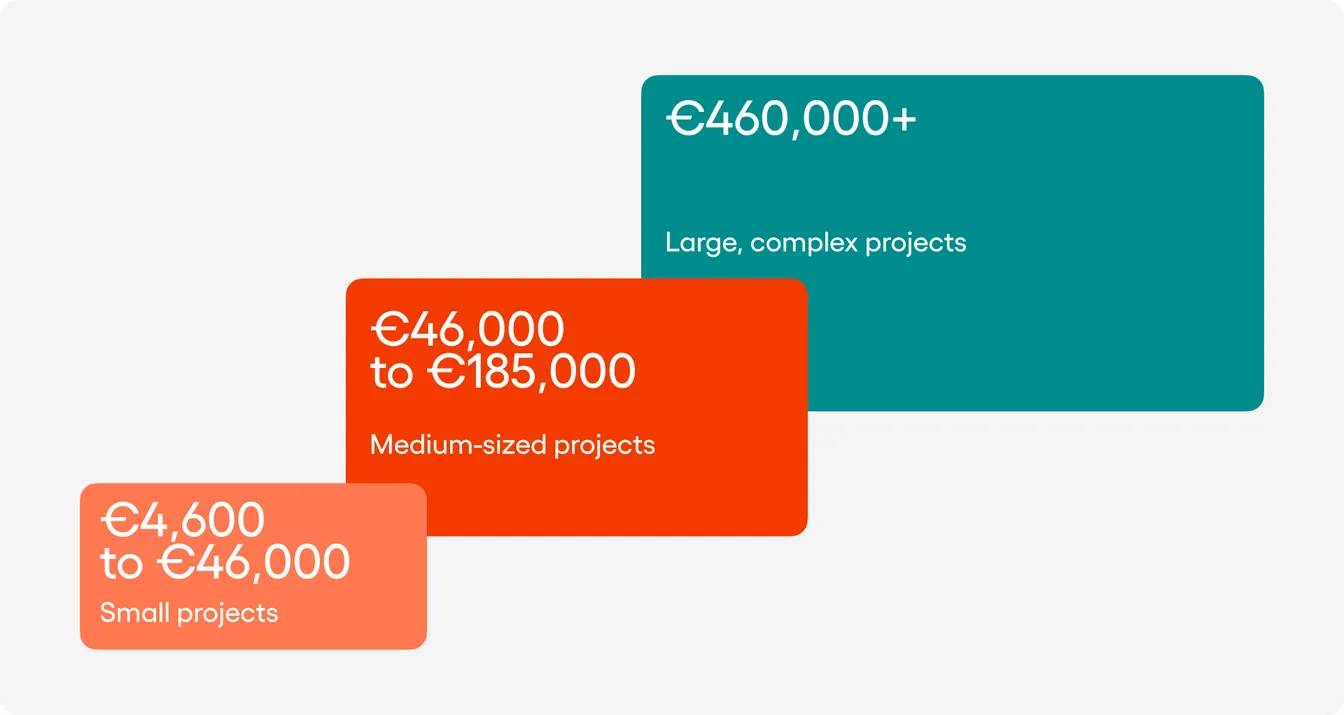 IT project sizes