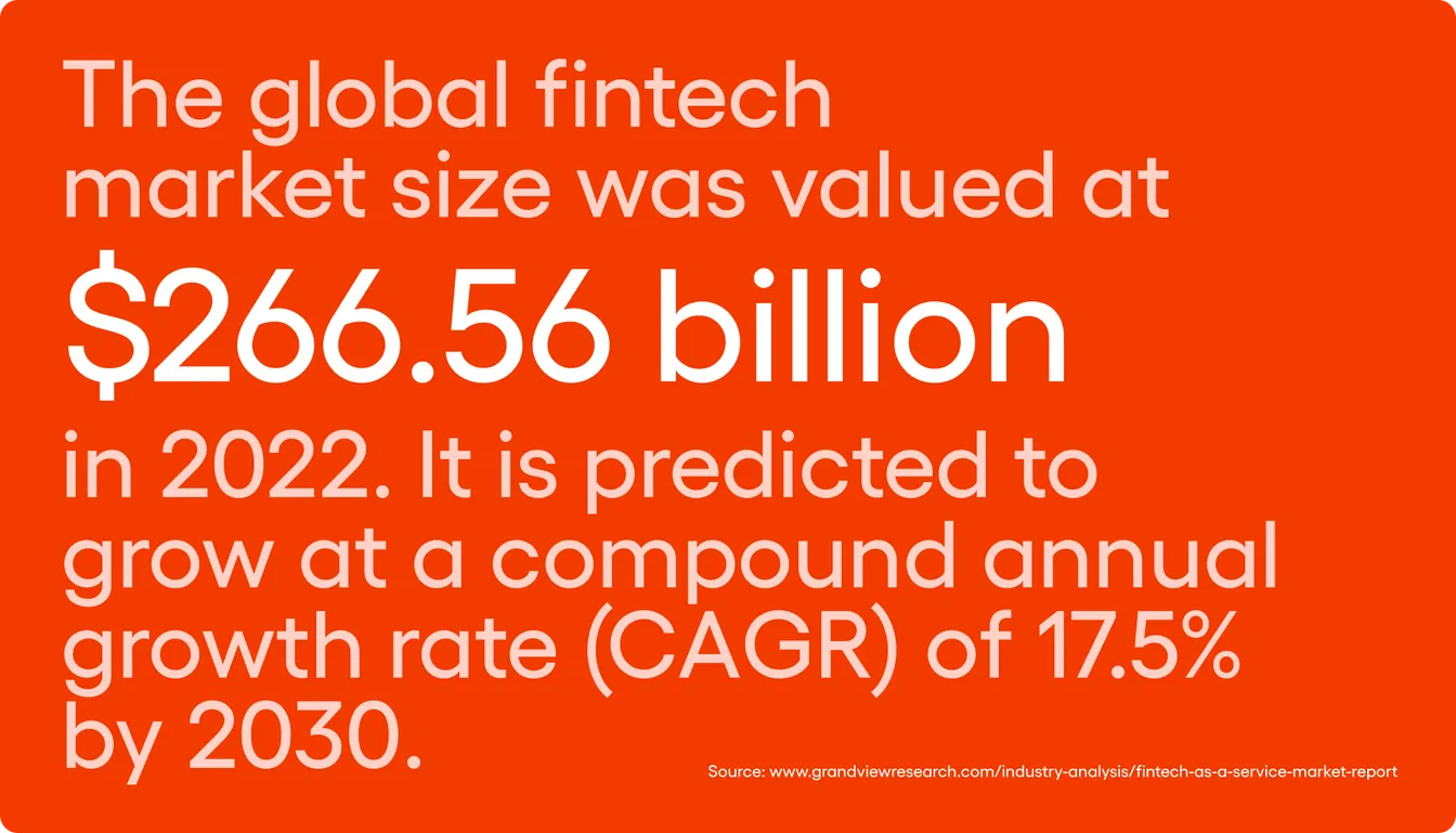 According to a report by Grand View Research, the global fintech market size was valued at $266.56 billion in 2022. It is predicted to grow at a compound annual growth rate (CAGR) of 17.5% by 2030.