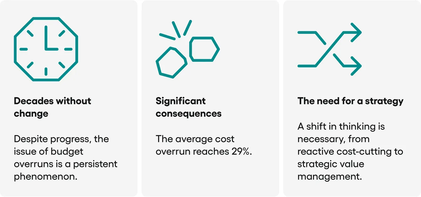 Why IT budgets are still spiralling out of control