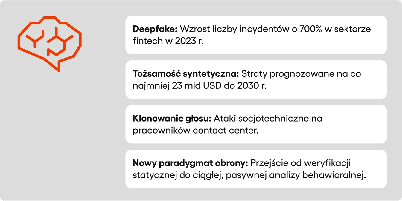 biometria statystyki dotyczące gen AI i ataków