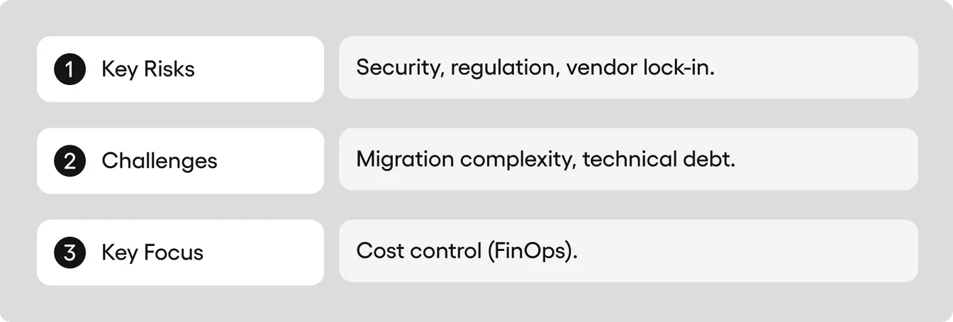 Cloud core banking - challanges