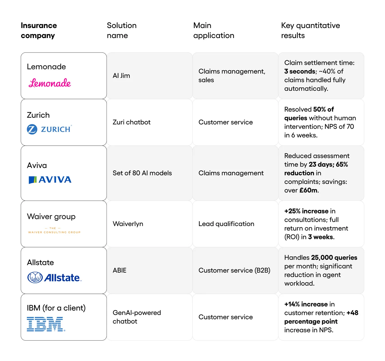 insurance chabot: implementation examples