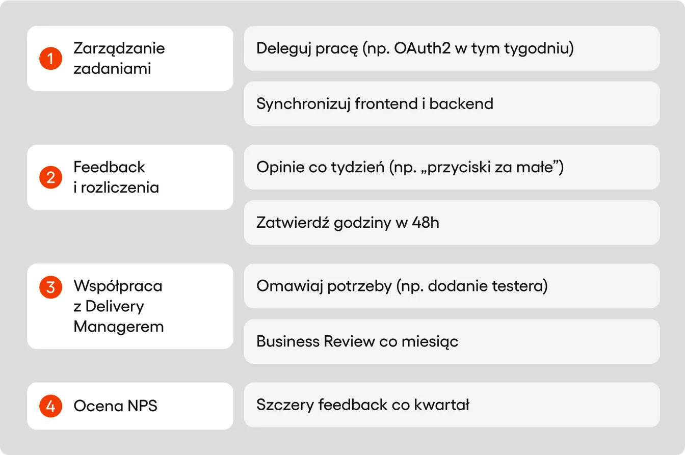 zaangażowanie w modelu Team extension