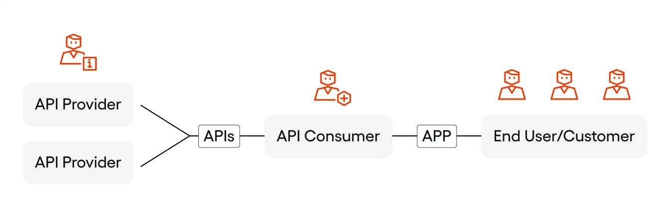open banking API diagram