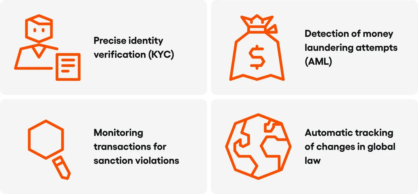 new digital products in banking: regulations