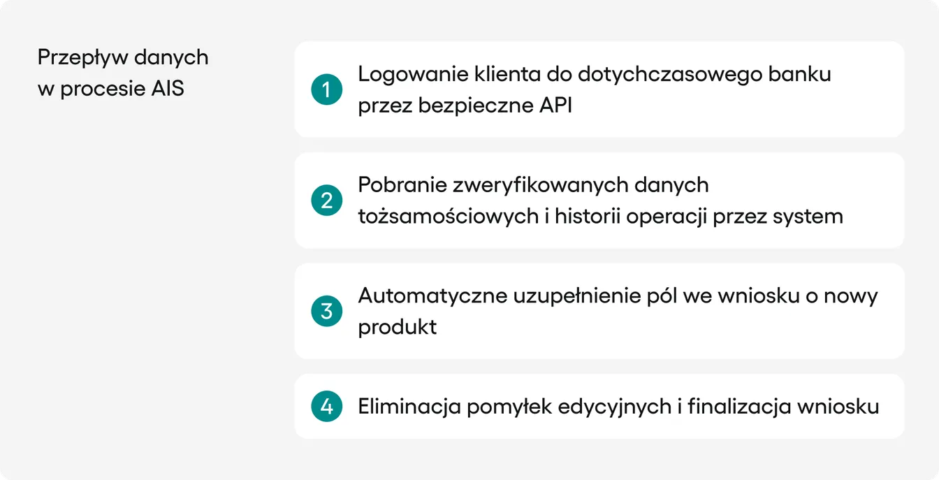 AIS: przepływ danych