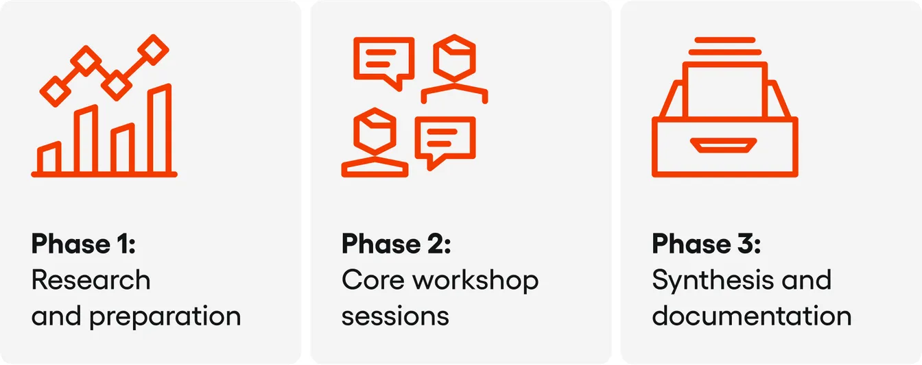 Phases of PD