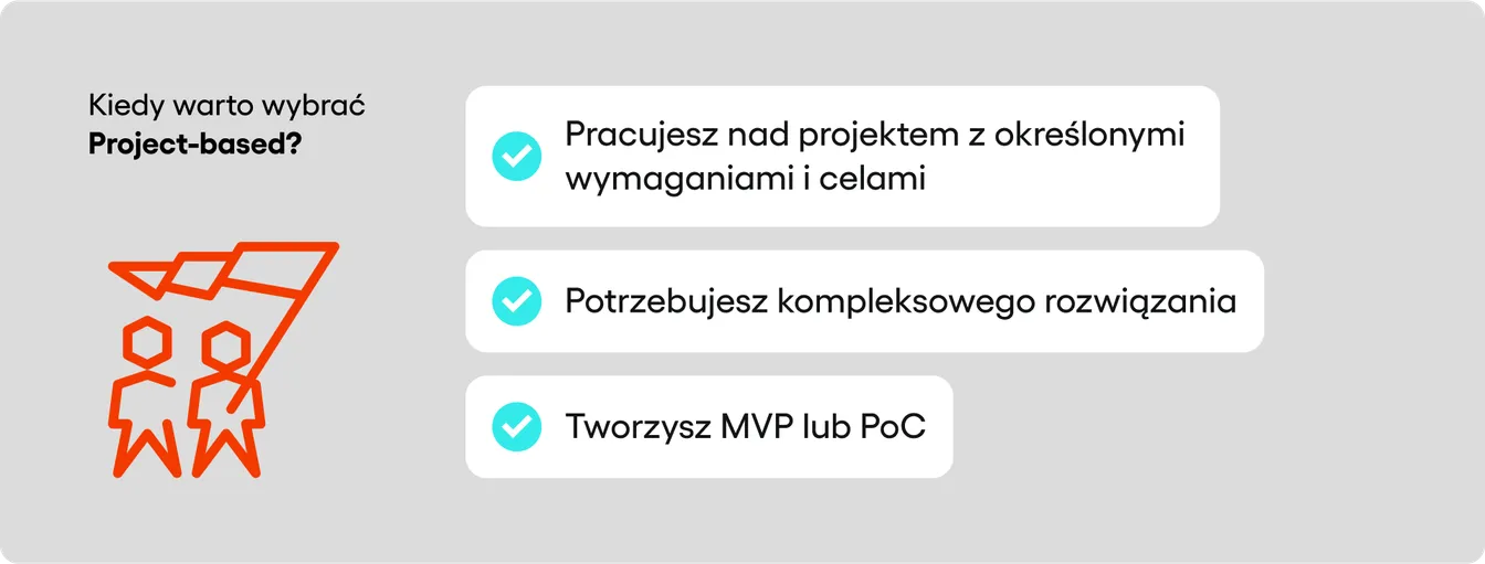 Model współpracy Project-based