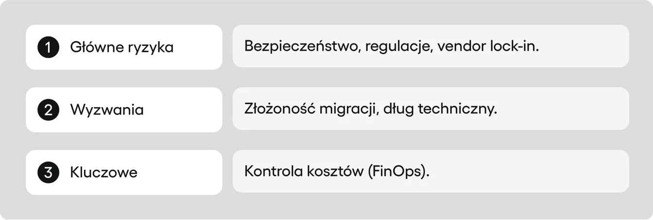 cloud core banking - wyzwania
