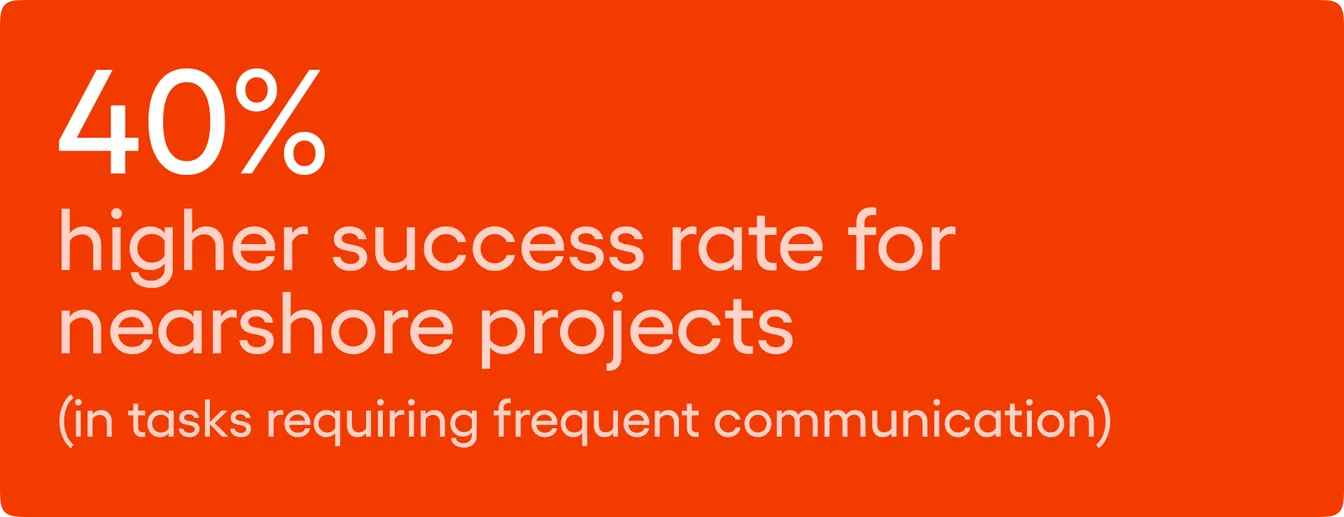 Nearshore vs offshore vs in-house - success reate