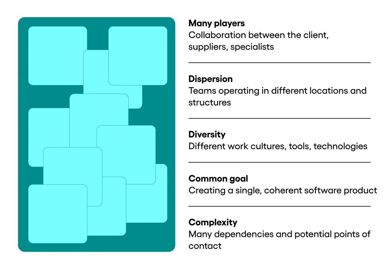 patchwork projects - features