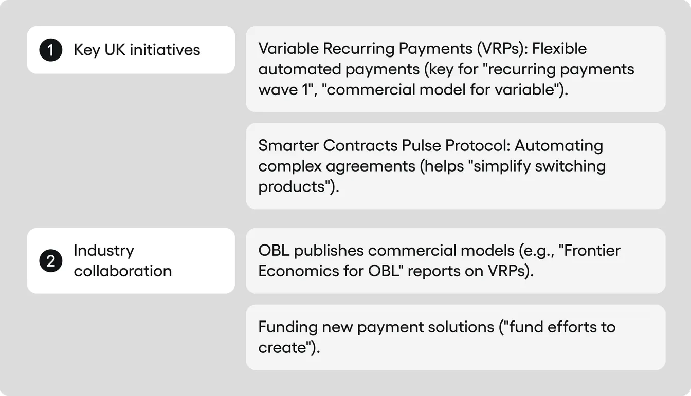 Open Banking rules