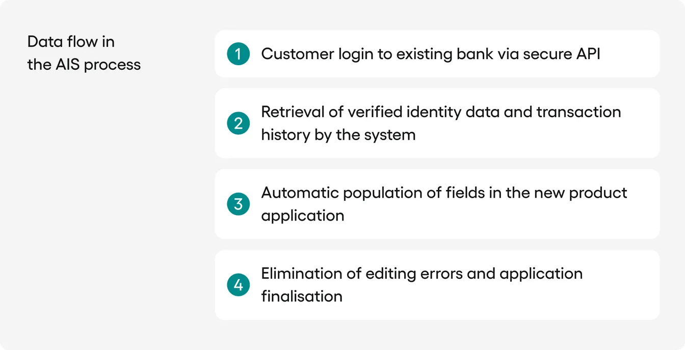 AIS: process