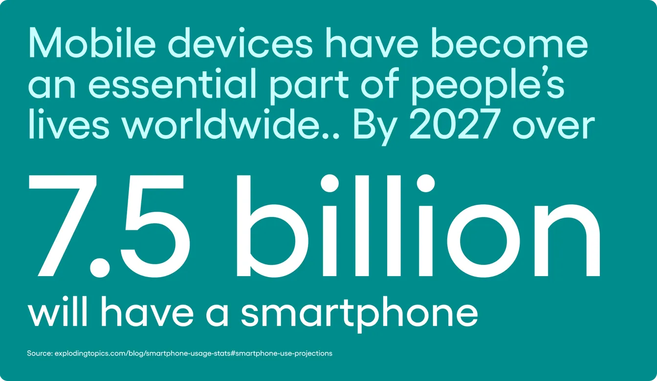 Mobile devices have become an essential part of people’s lives worldwide. Exploding Topics estimates that by 2027, over 7.5 billion people will have a smartphone.