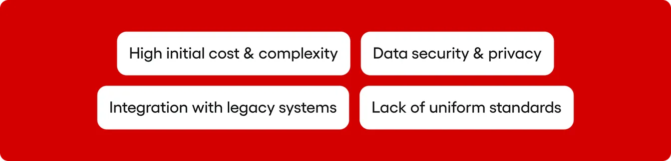 regtech - challenges