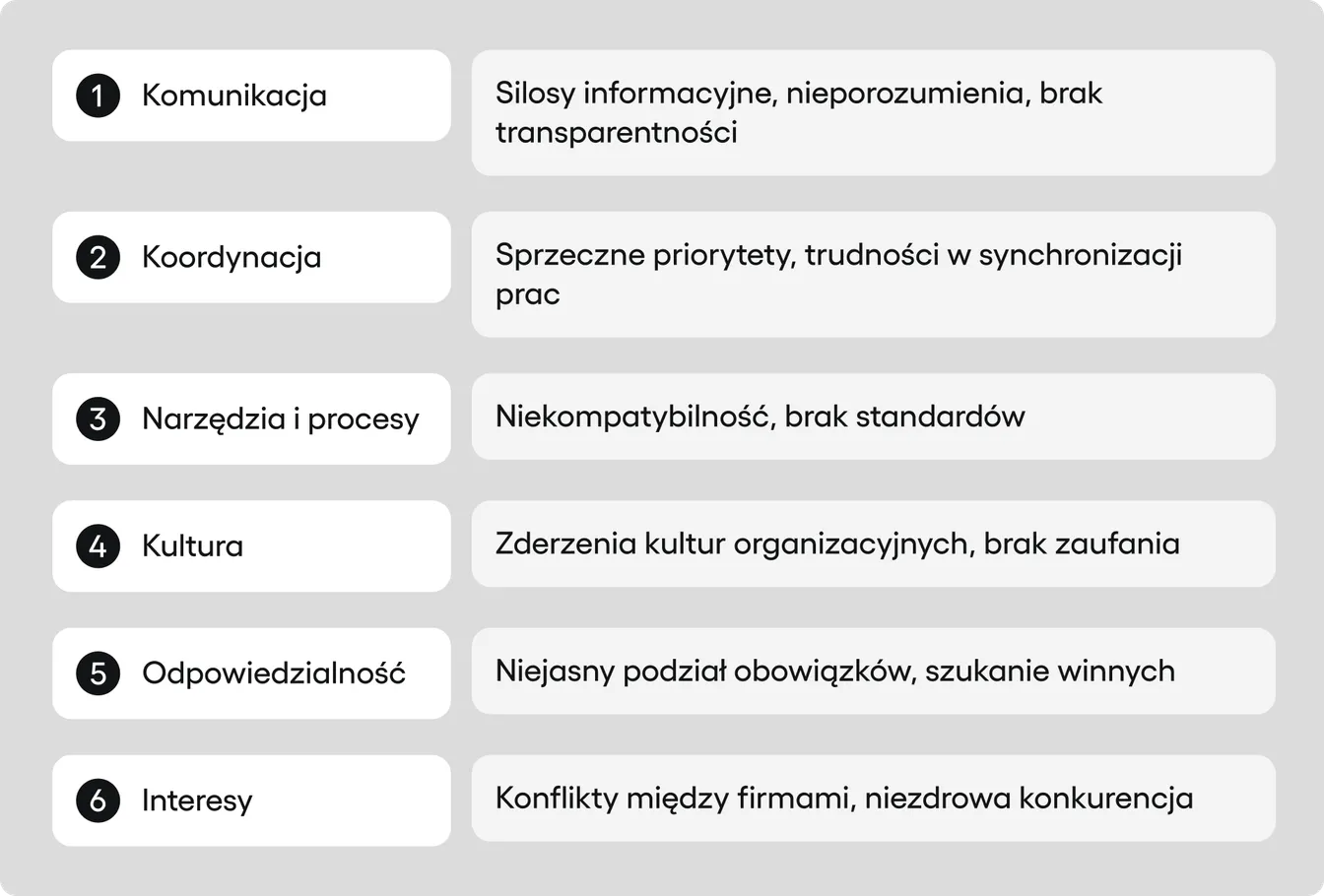 Zespoły patchforkowe - wyzwania