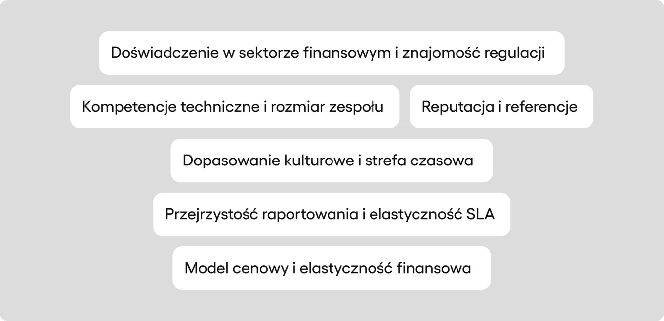Doświadczenie w sektorze finansowym i znajomość regulacji Kompetencje techniczne i rozmiar zespołu Reputacja i referencje Dopasowanie kulturowe i strefa czasowa Przejrzystość raportowania i elastyczność SLA Model cenowy i elastyczność finansowa