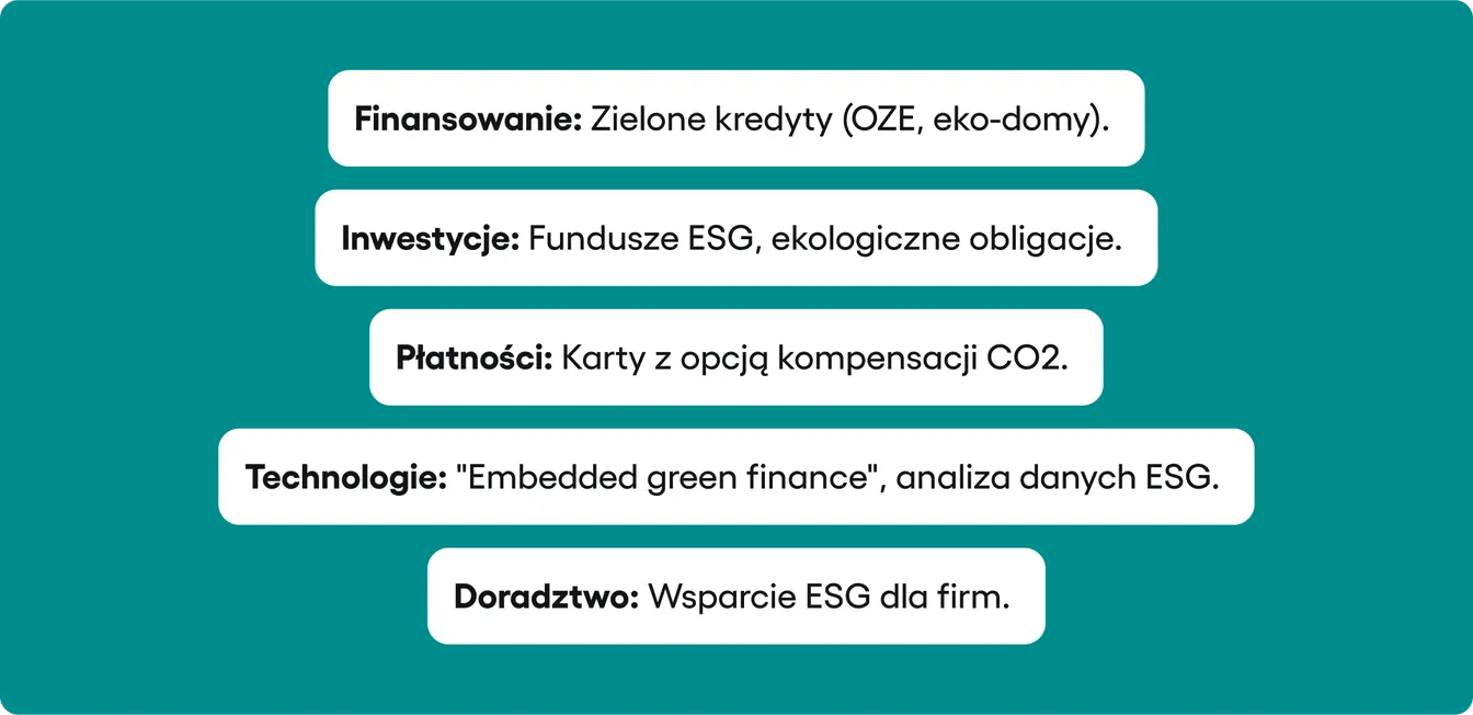Zielona bankowość:: elementy składowe