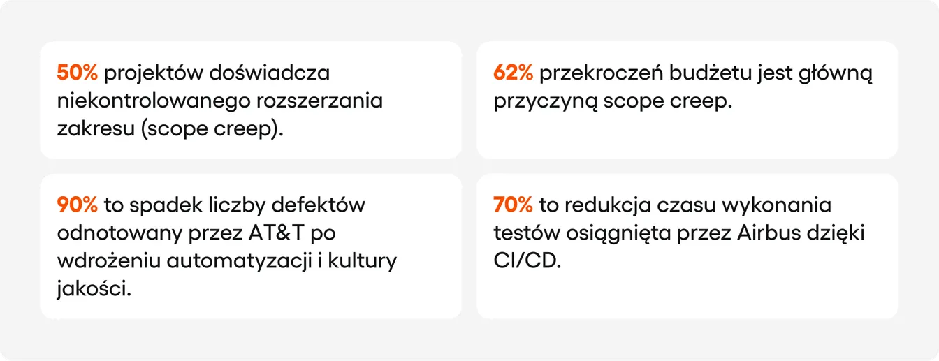 jak optymalizować koszty w trakcie projektu