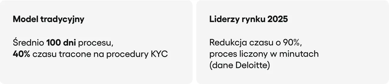 model tradycyjny vs liderzy rynku