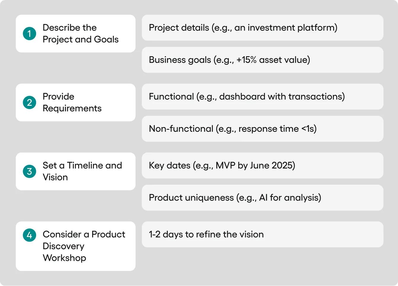Project based model before involvment before project starts