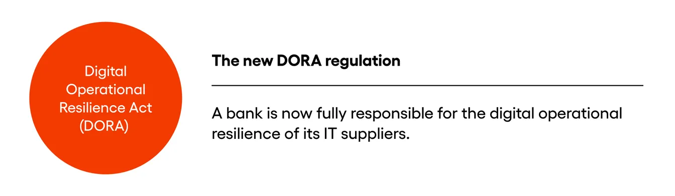 Infographic "The new DORA regulation": a bank is now fully responsible for the digital operational resilience of its IT suppliers.