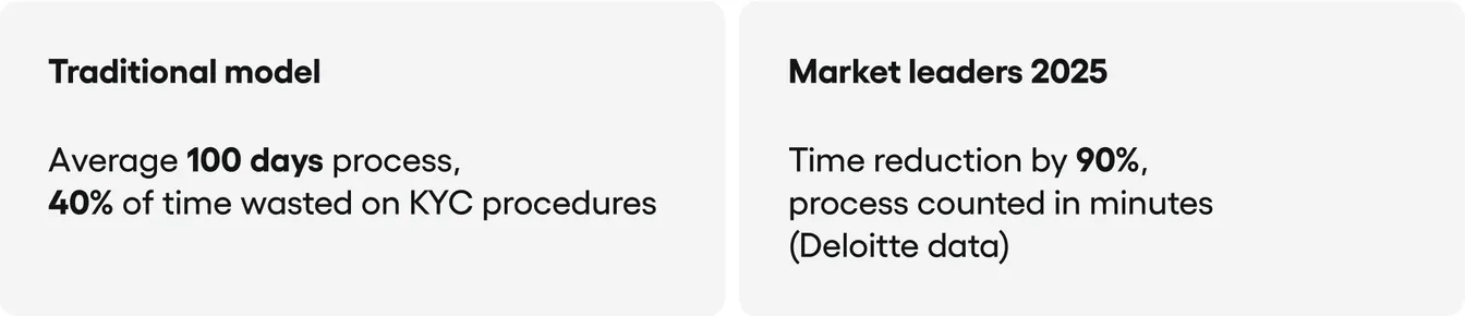 Traditional model vs market leaders