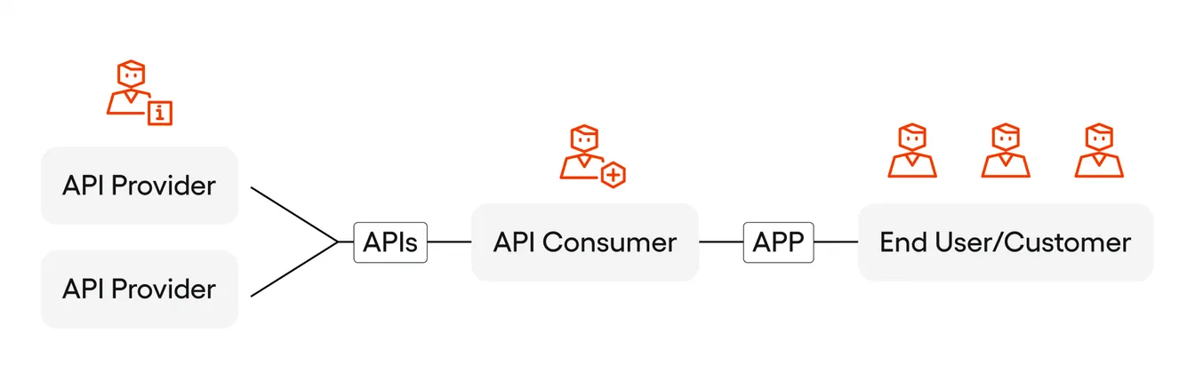Banks API