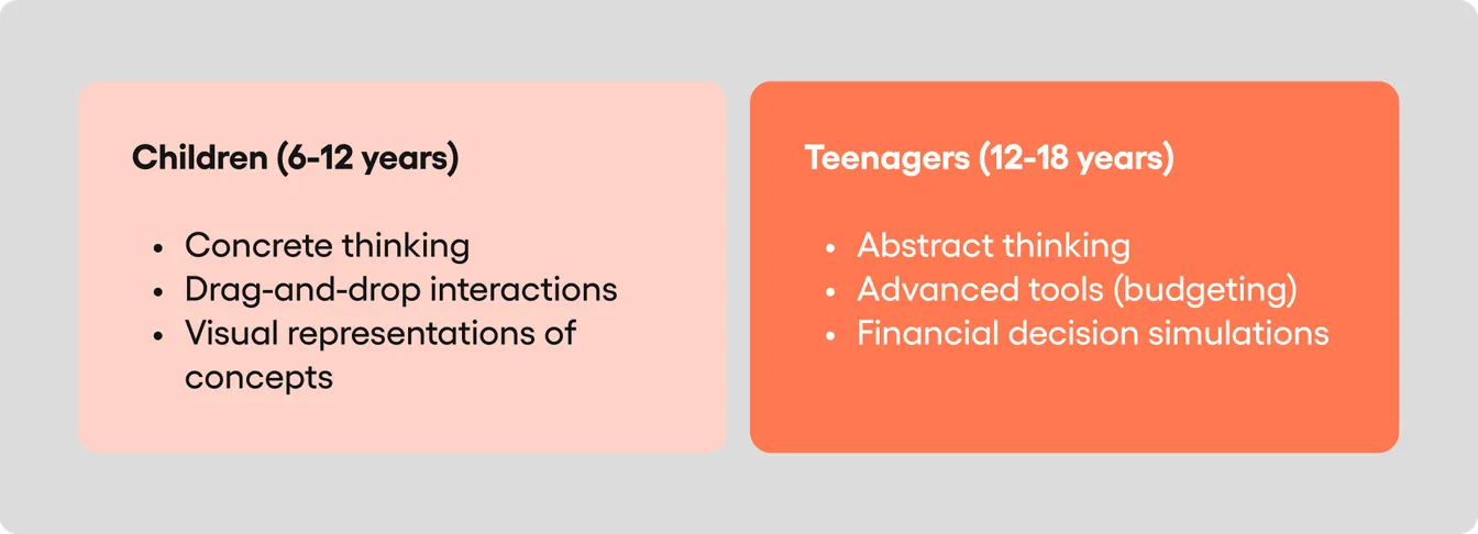 cognitive differences between young childern and teenengers