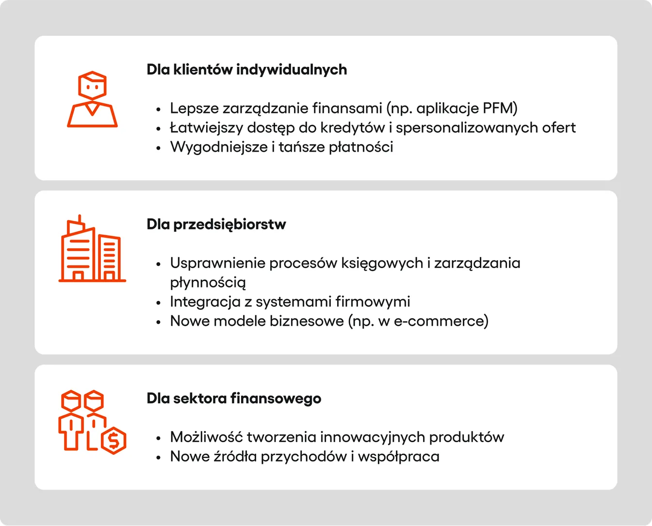 Schemat przedstawia korzyści open bankingu dla klientów indywidualnych, firm i sektora finansowego.