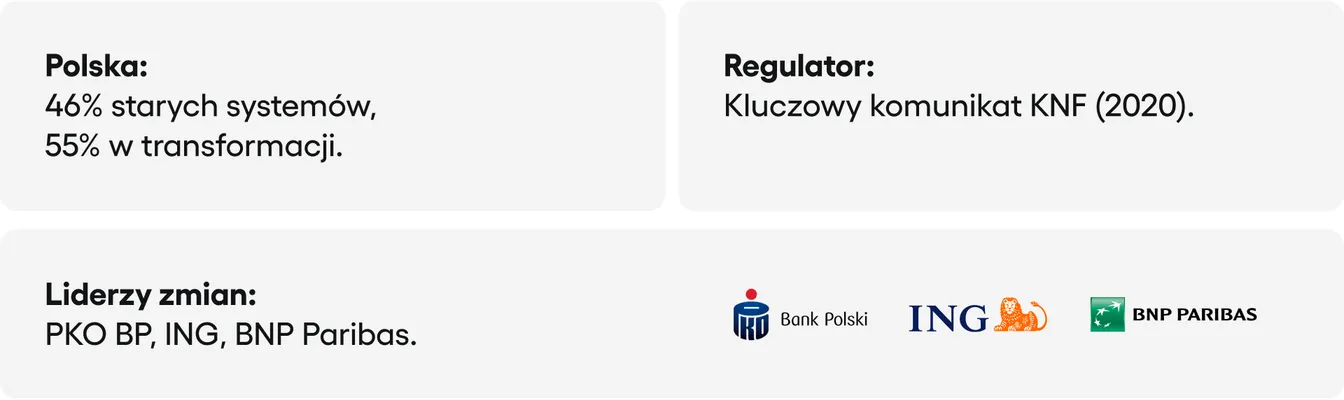 Cloud core banking - sytuacja w Polsce