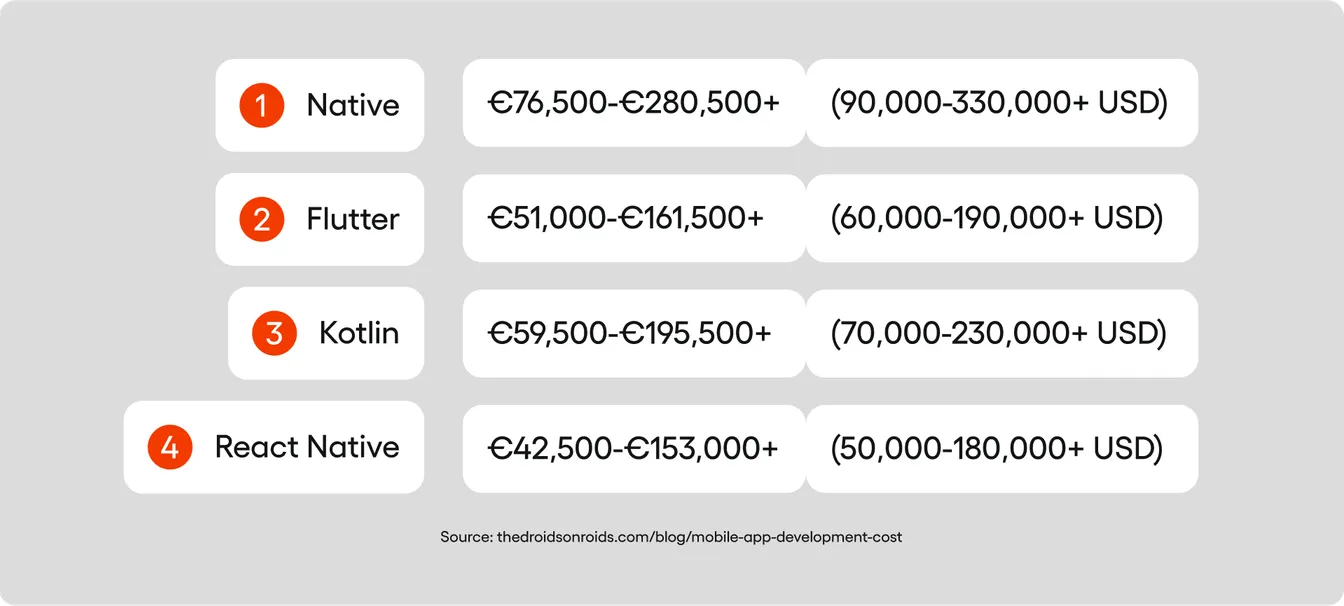 Cross platform development vs native mobile app development