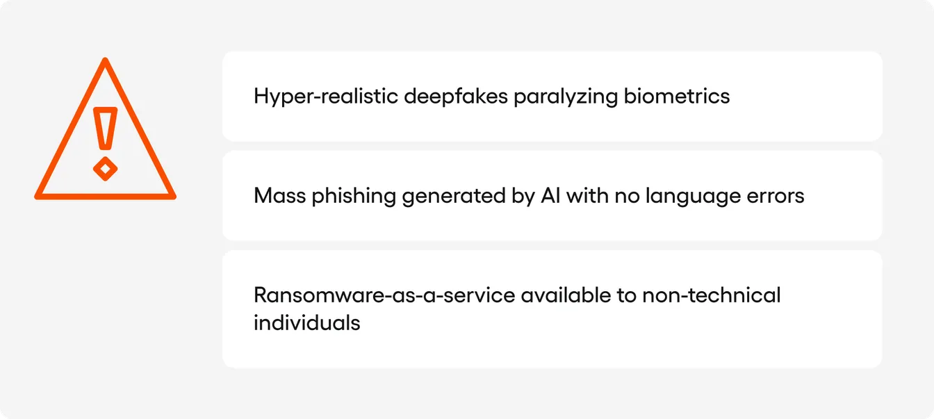 new digital products in banking: cybersecurity