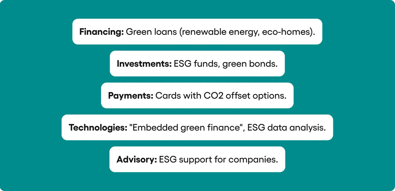Greeen Banking: polish perspective