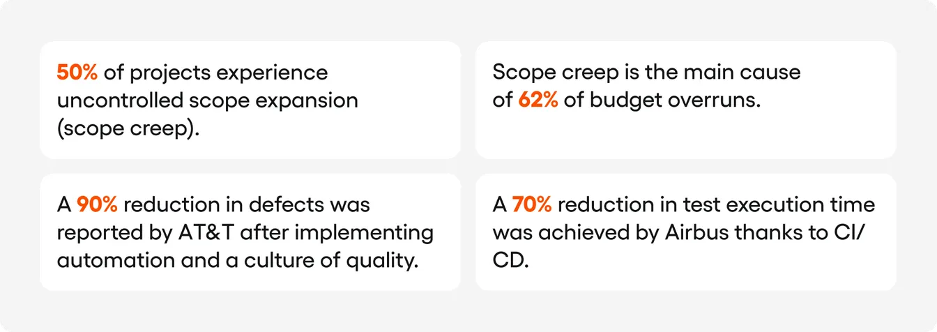 Tackling scope creep and errors
