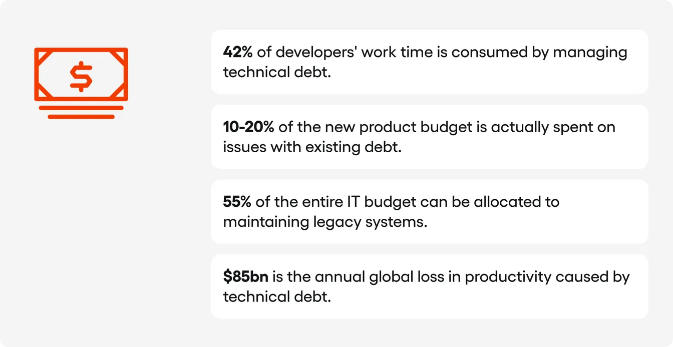 IT project costs