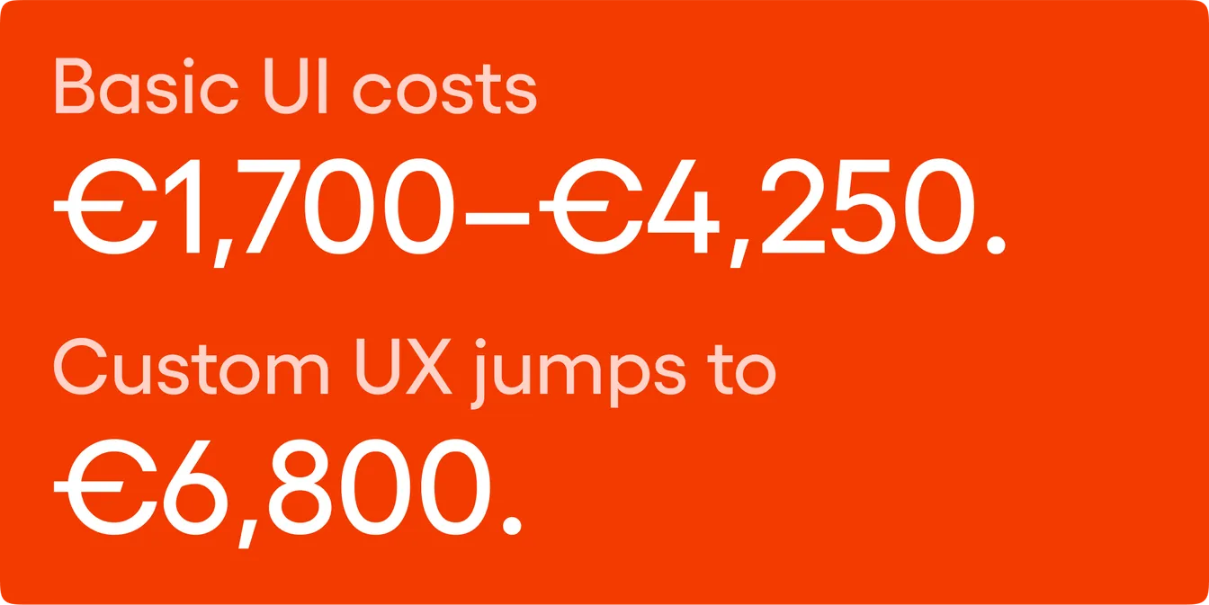 costs of UI