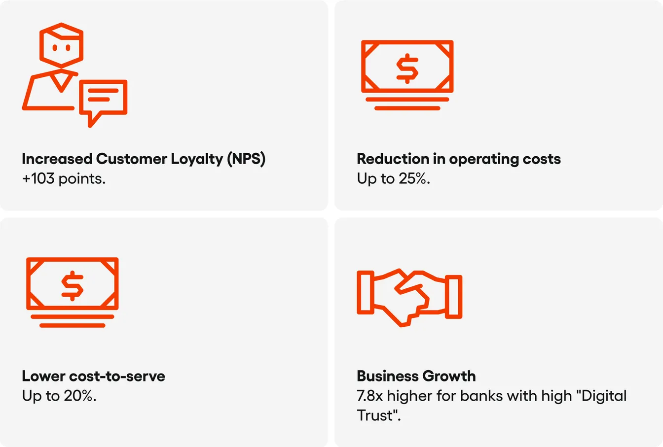 biometrics - benefits for banks