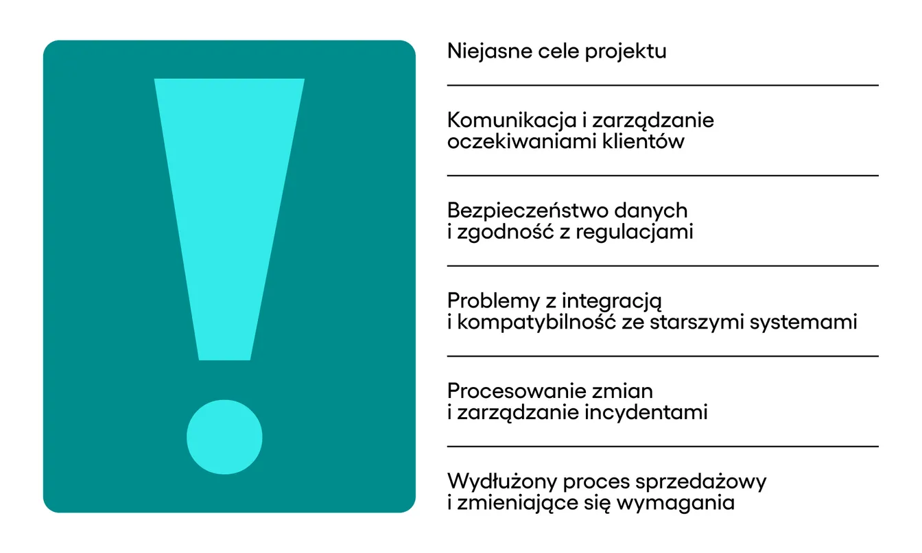 Wyzwania firm fintechowych outsource'ujących swoje projekty IT